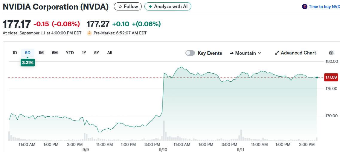 NVIDIA Corporation (NVDA)