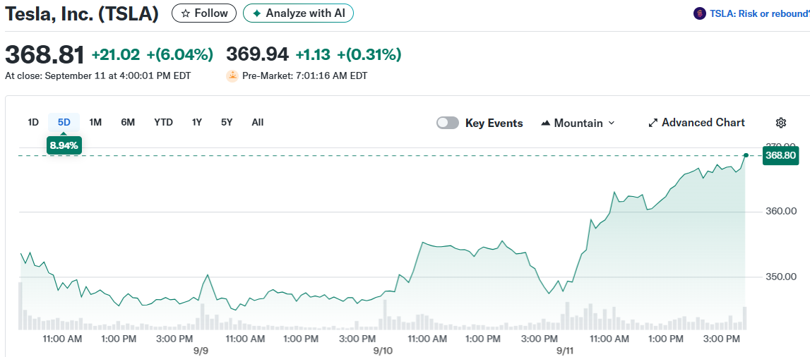 Tesla, Inc. (TSLA)