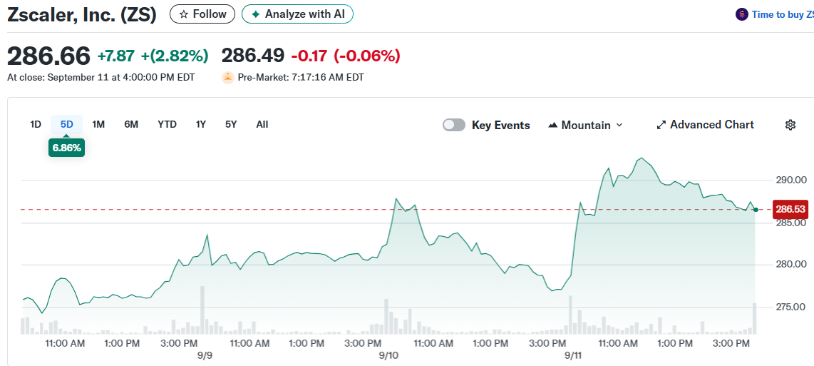 Zscaler, Inc. (ZS)
