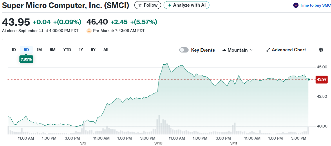 Super Micro Computer, Inc. (SMCI)