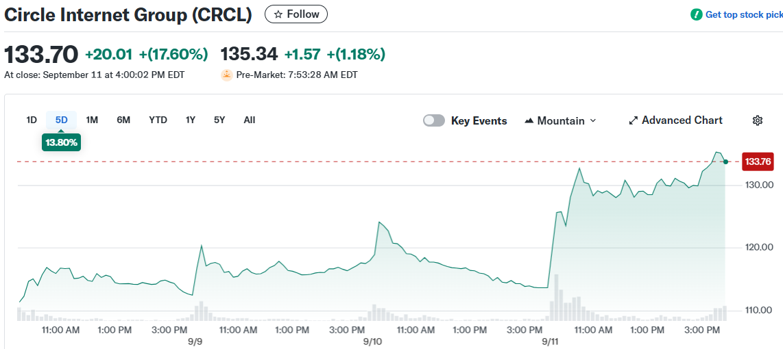 Circle Internet Group (CRCL)