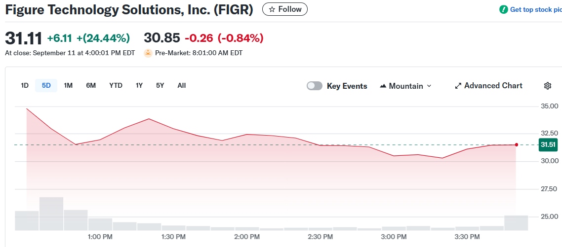 Figure Technology Solutions, Inc. (FIGR)