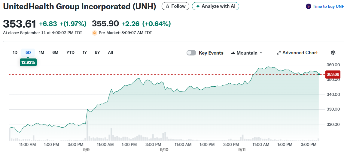 UnitedHealth Group Incorporated (UNH)