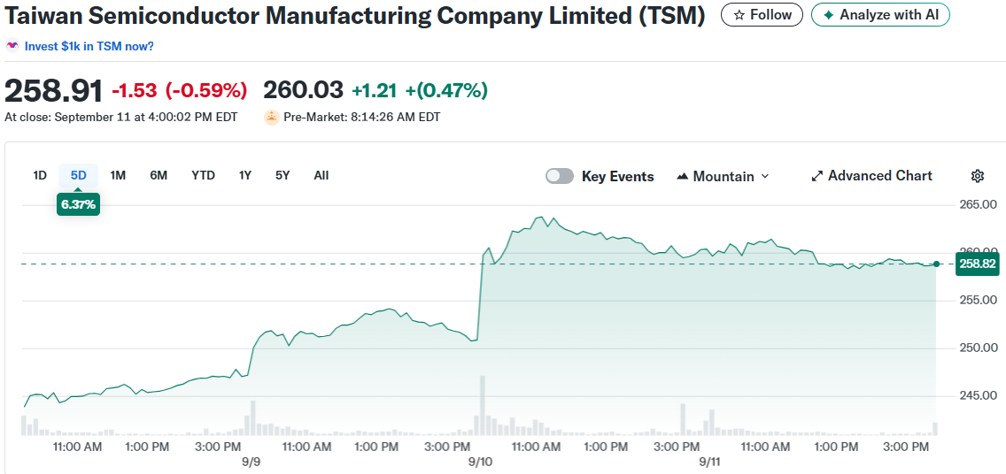 Taiwan Semiconductor Manufacturing Company Limited (TSM)