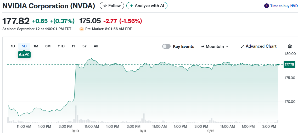 NVIDIA Corporation (NVDA)