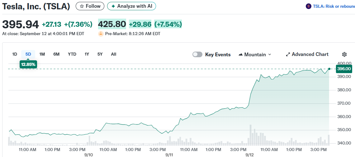 Tesla, Inc. (TSLA)