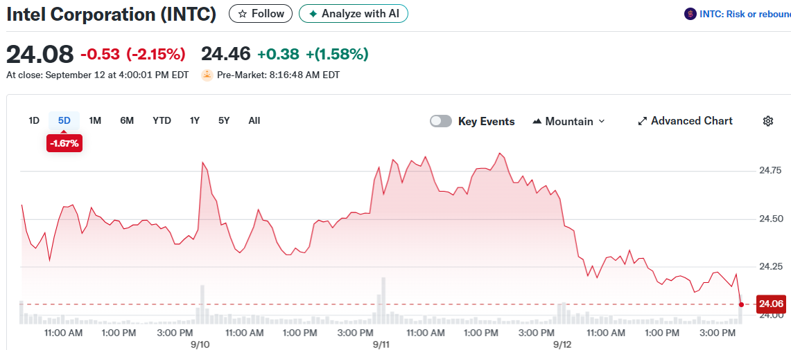 Intel Corporation (INTC)