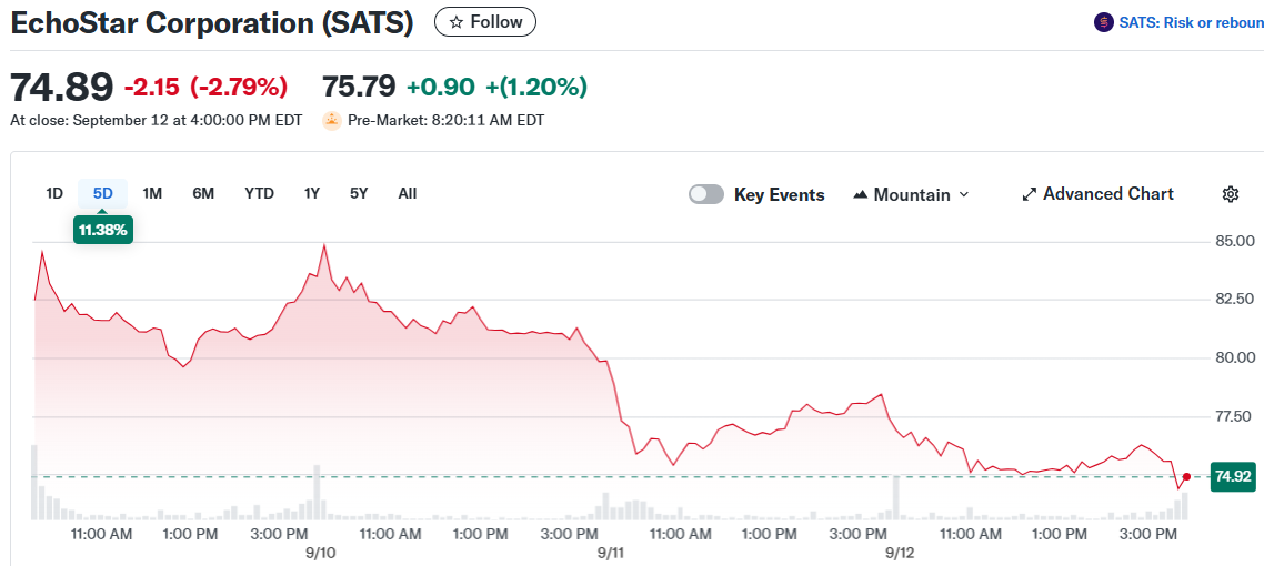 EchoStar Corporation (SATS)