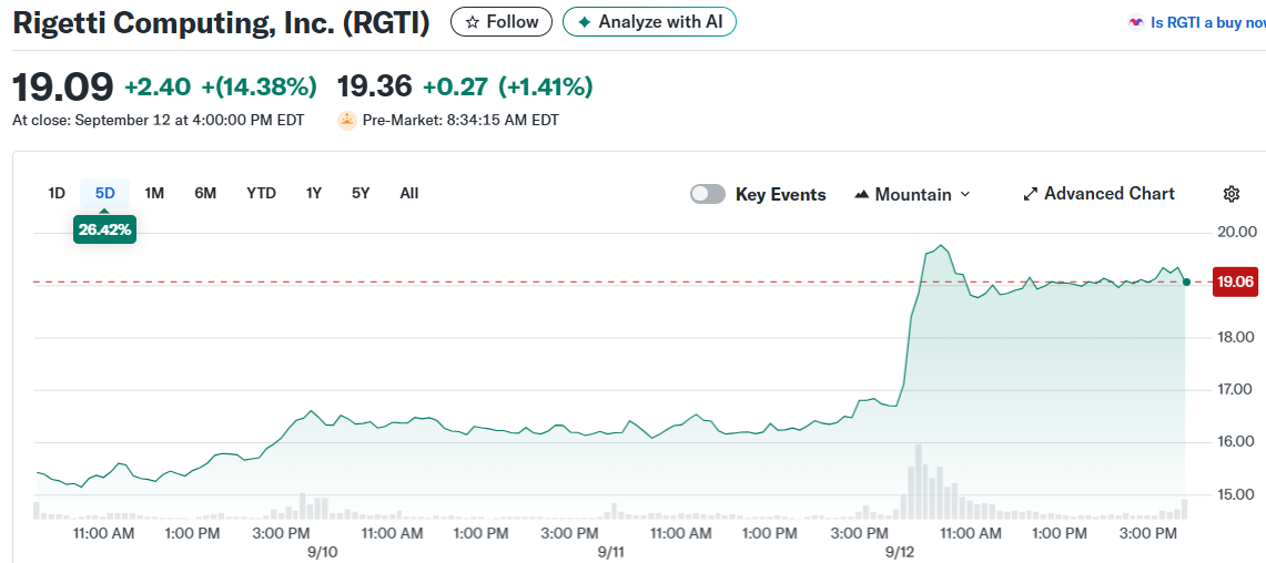 Rigetti Computing, Inc. (RGTI)