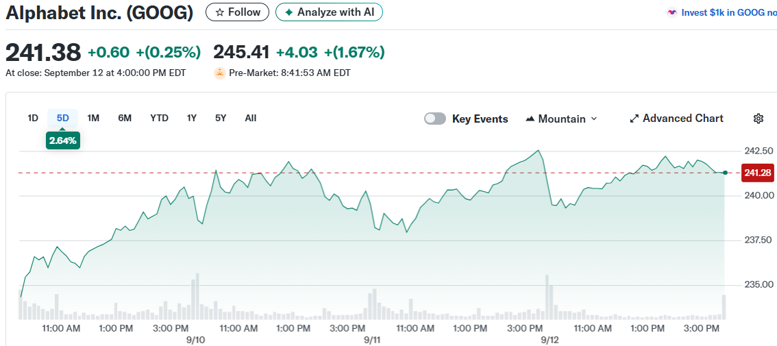 Alphabet Inc. (GOOG)