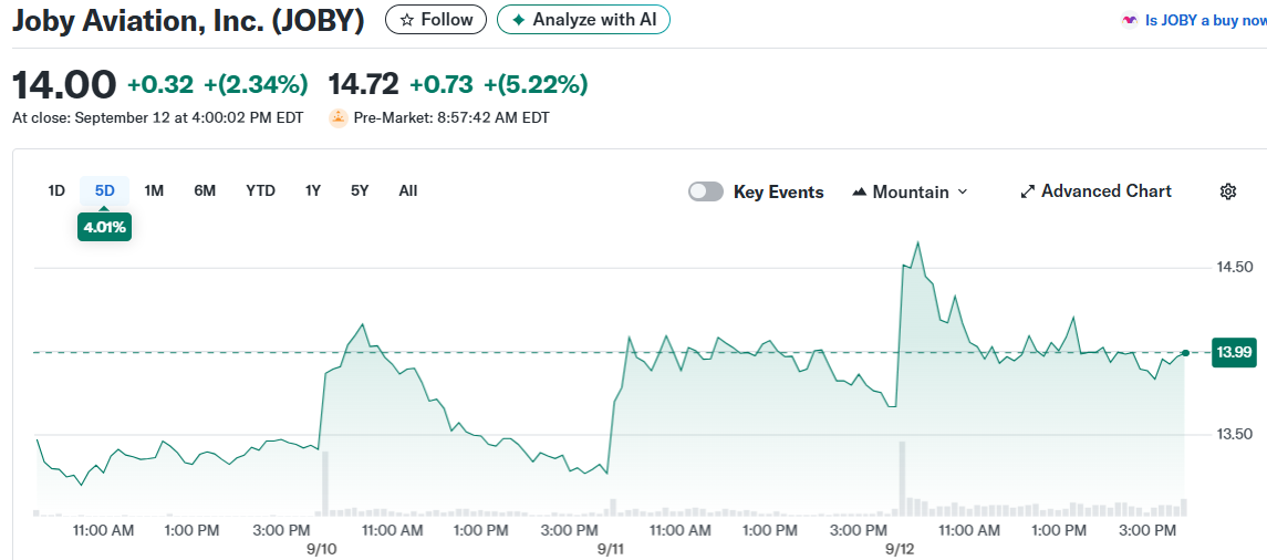 Joby Aviation, Inc. (JOBY)