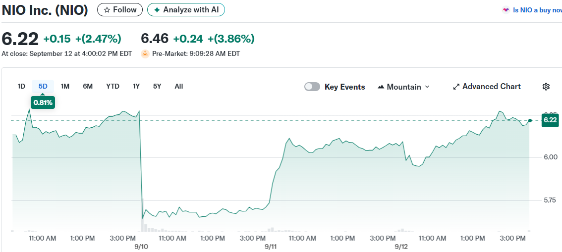 NIO Inc. (NIO)