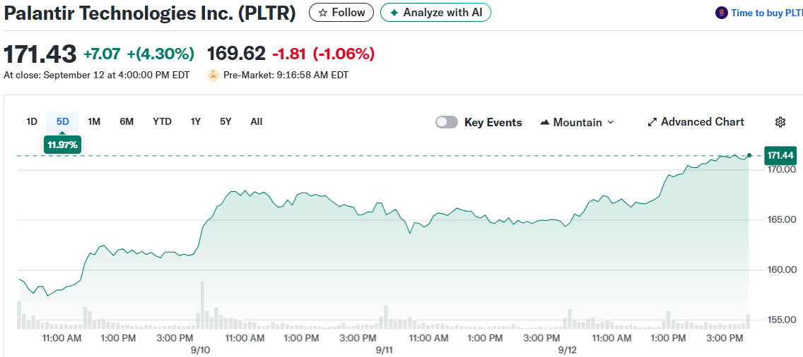 Palantir Technologies Inc. (PLTR)