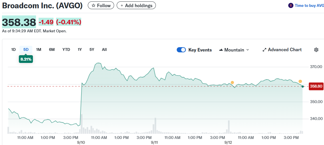 Broadcom Inc. (AVGO)