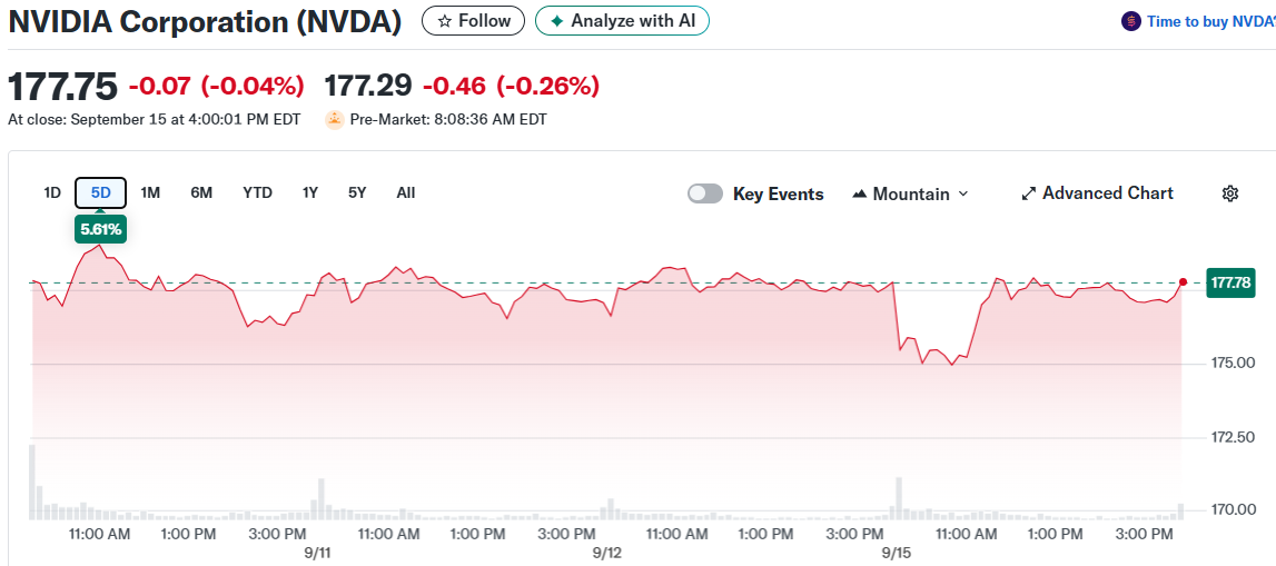 NVIDIA Corporation (NVDA)