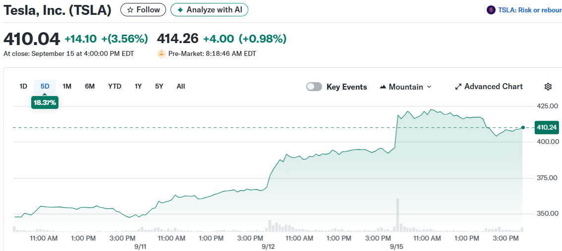 Tesla, Inc. (TSLA)