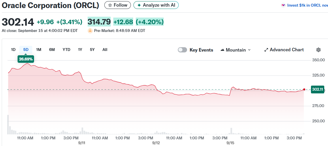 Oracle Corporation (ORCL)