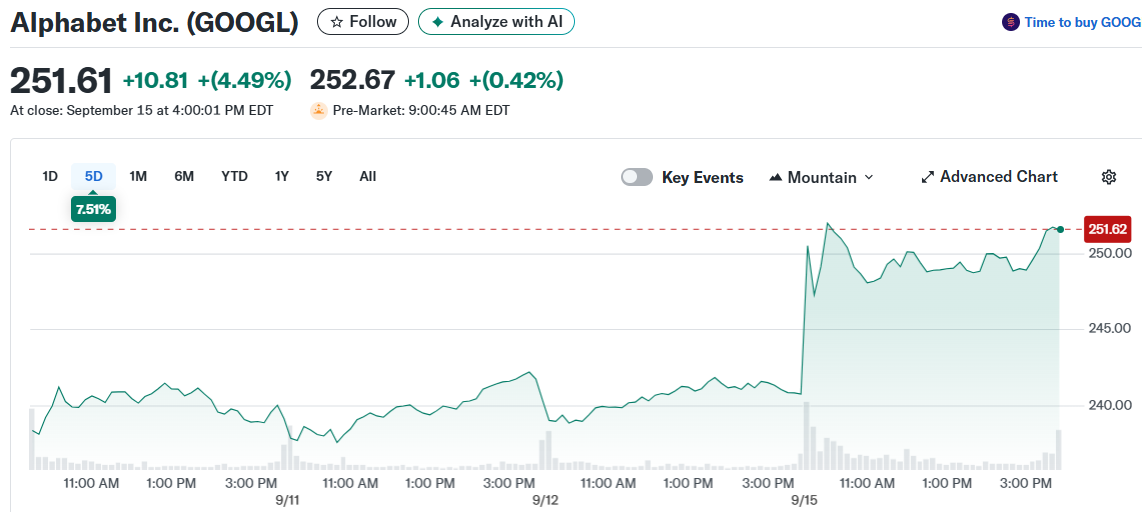 Alphabet Inc. (GOOGL)
