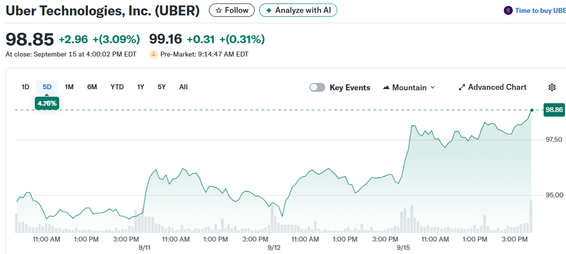 Uber Technologies, Inc. (UBER)