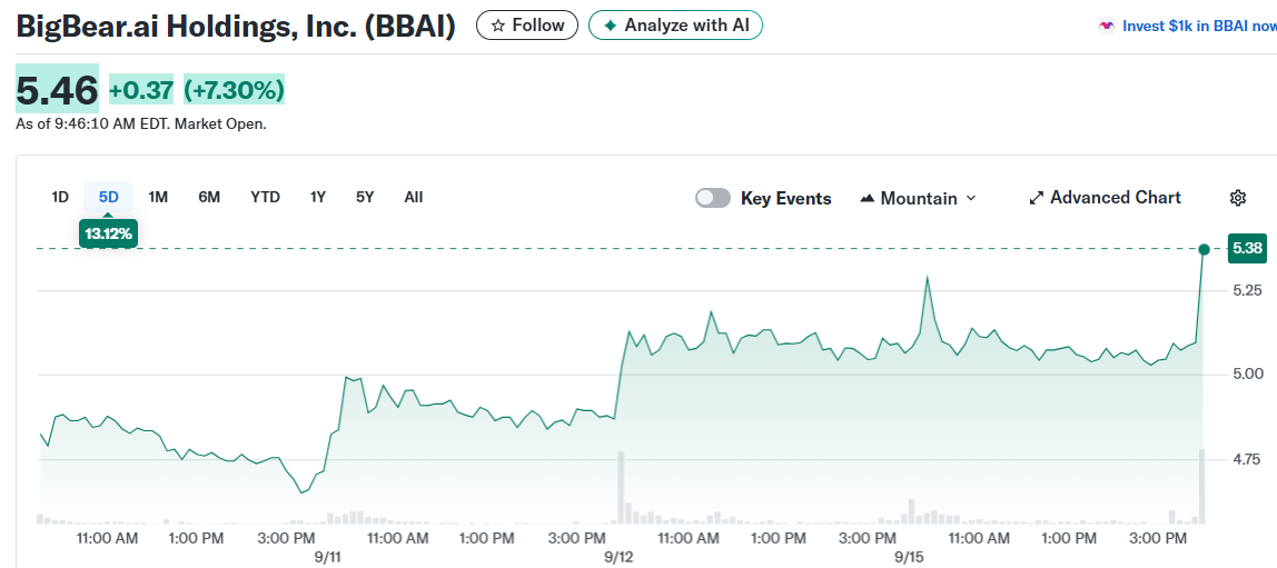 BigBear.ai Holdings, Inc. (BBAI)