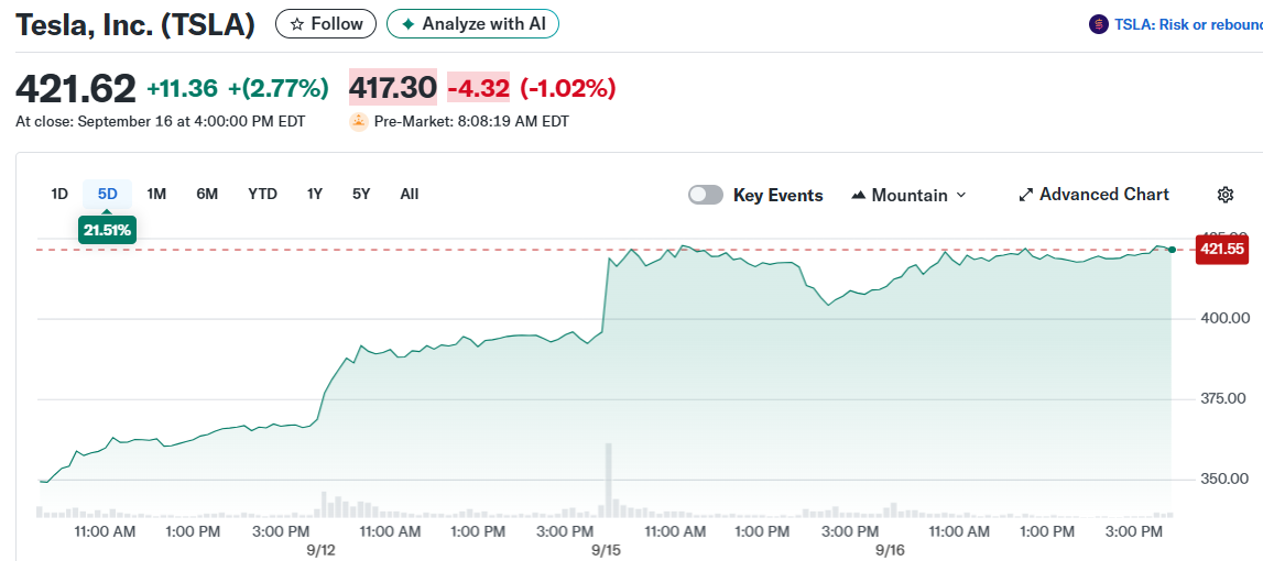Tesla, Inc. (TSLA)