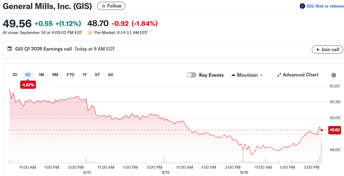 General Mills, Inc. (GIS)