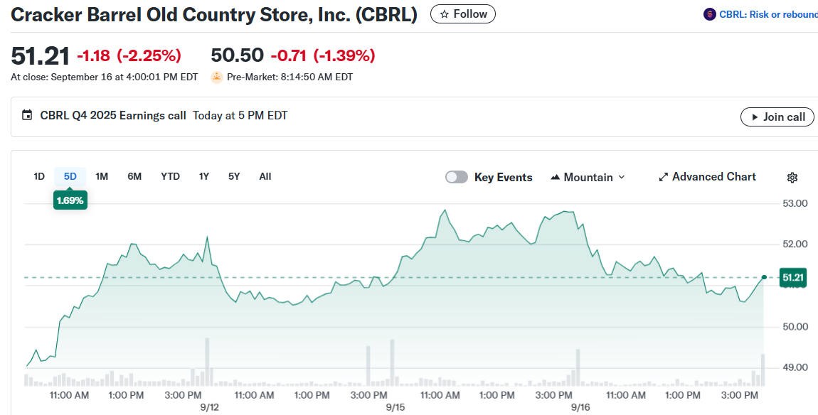 Cracker Barrel Old Country Store, Inc. (CBRL)