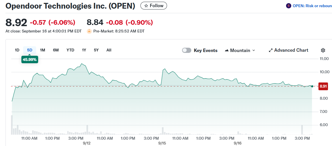 Opendoor Technologies Inc. (OPEN)