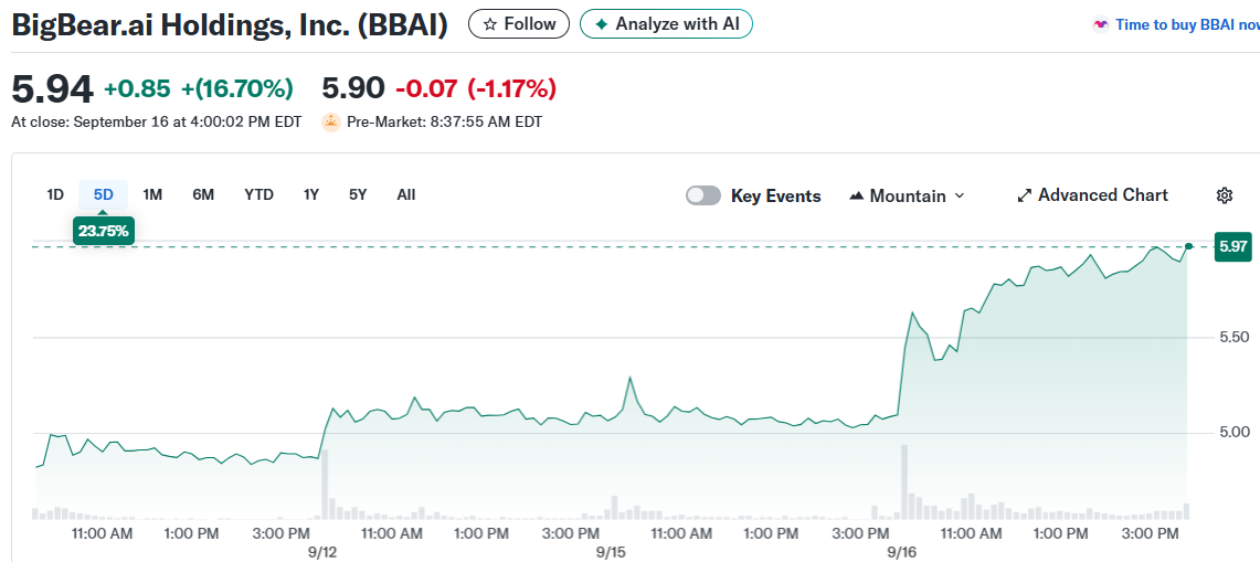 BigBear.ai Holdings, Inc. (BBAI)