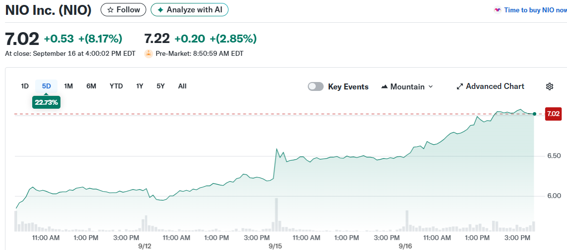 NIO Inc. (NIO)