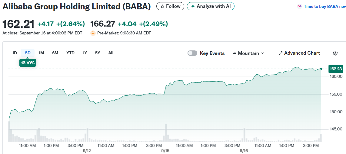 Alibaba Group Holding Limited (BABA)