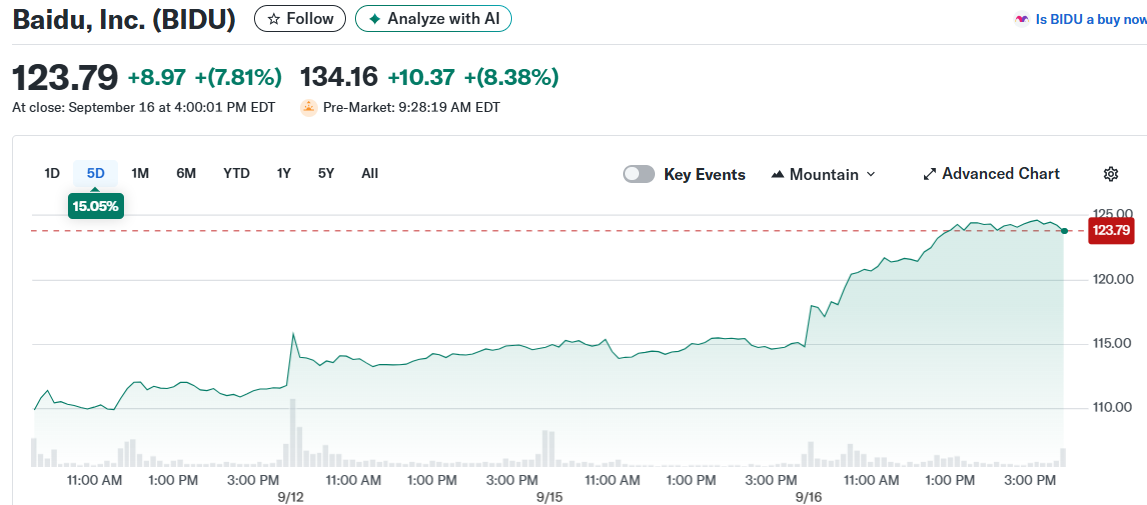 Baidu, Inc. (BIDU)