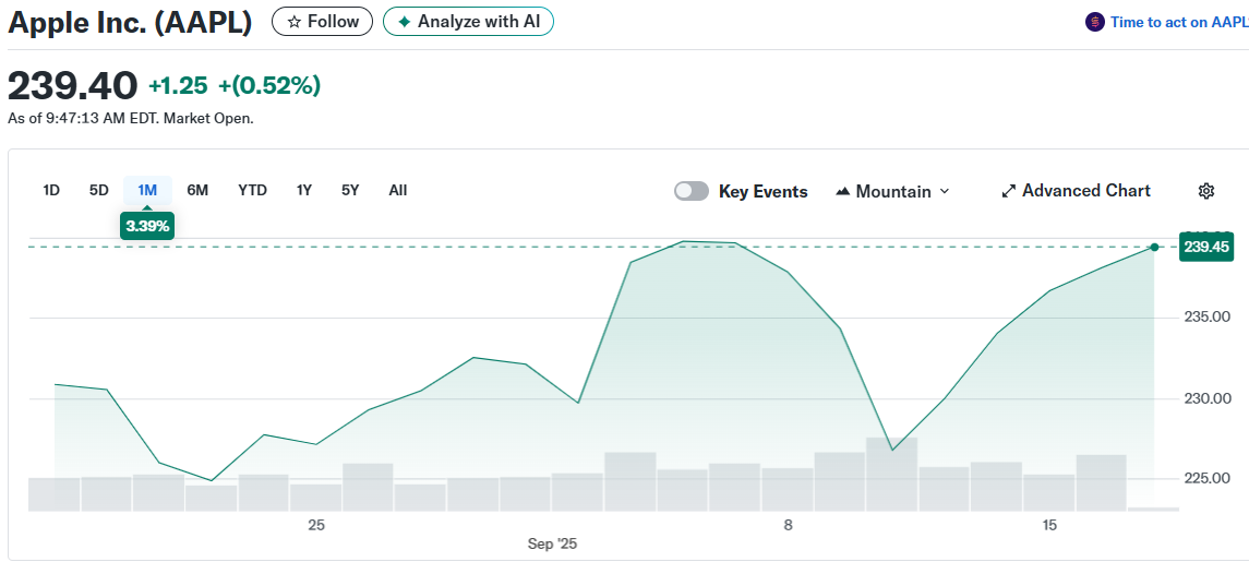 Apple Inc. (AAPL)