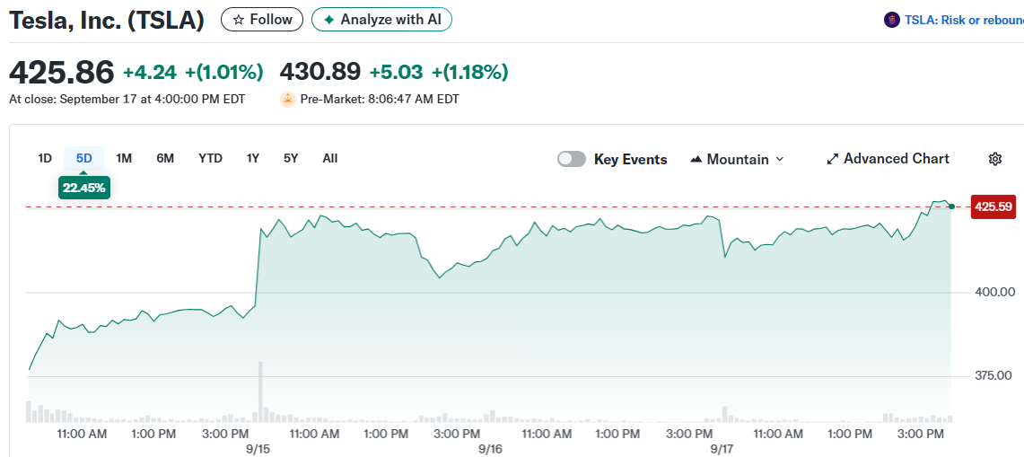 Tesla, Inc. (TSLA)