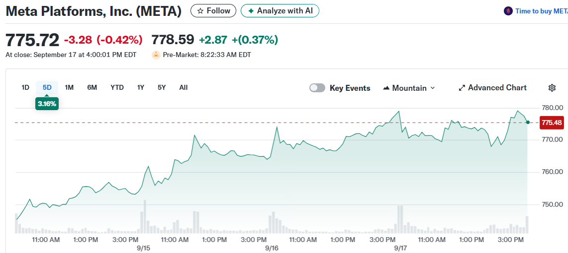 Meta Platforms, Inc. (META)