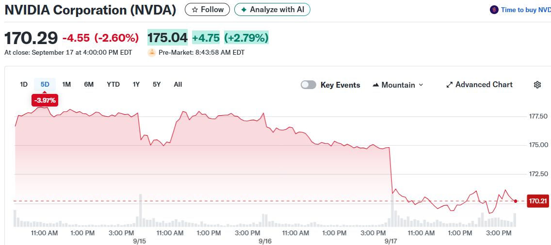 NVIDIA Corporation (NVDA)
