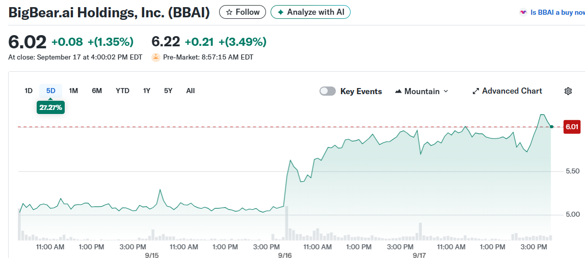 BigBear.ai Holdings, Inc. (BBAI)