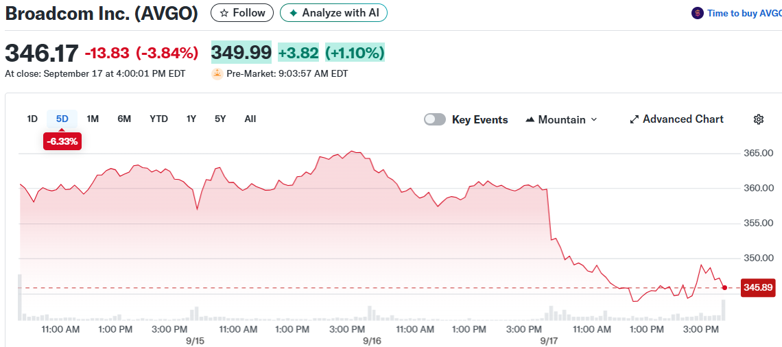 Broadcom Inc. (AVGO)