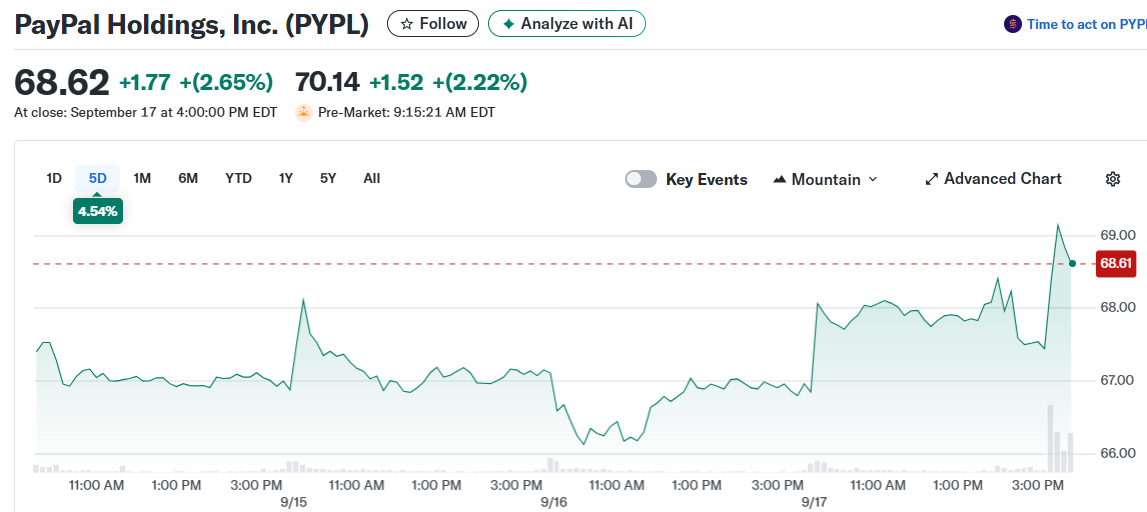 PayPal Holdings, Inc. (PYPL)