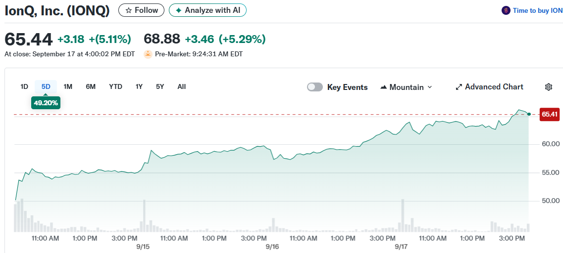 IonQ, Inc. (IONQ)