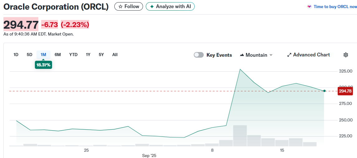 Oracle Corporation (ORCL)