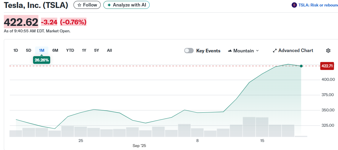 Tesla, Inc. (TSLA)