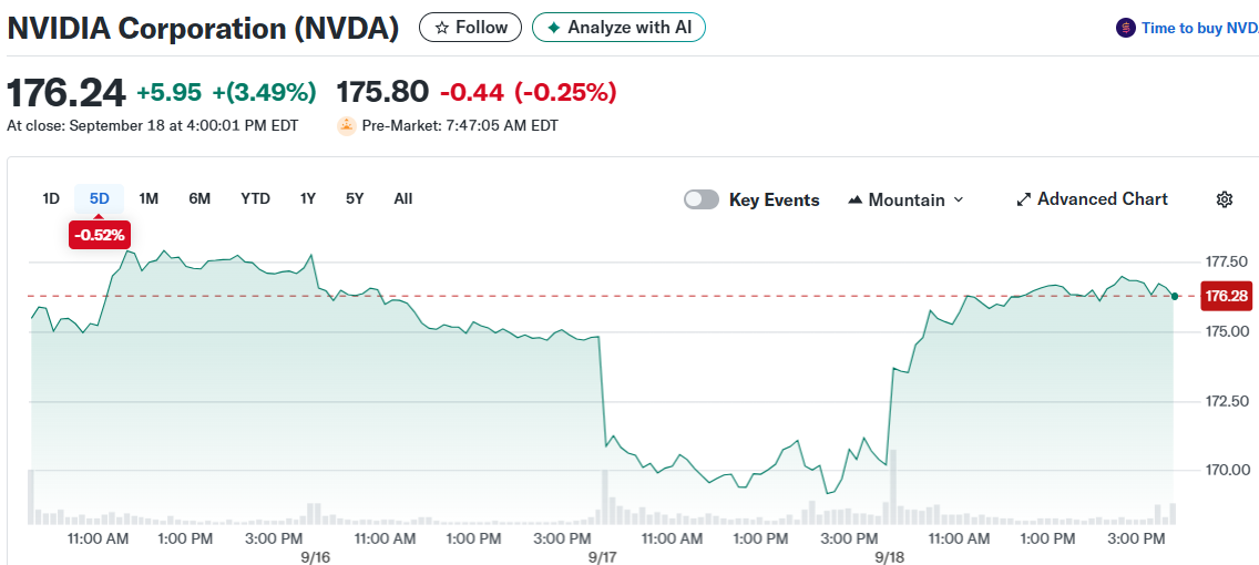 NVIDIA Corporation (NVDA)