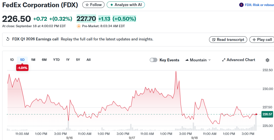 FedEx Corporation (FDX)