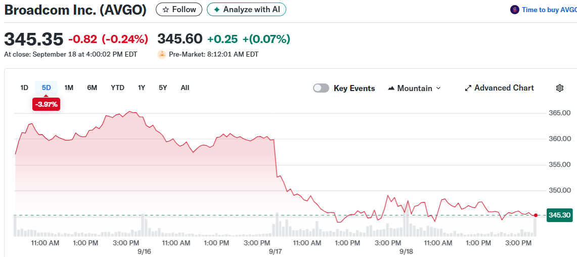 Broadcom Inc. (AVGO)