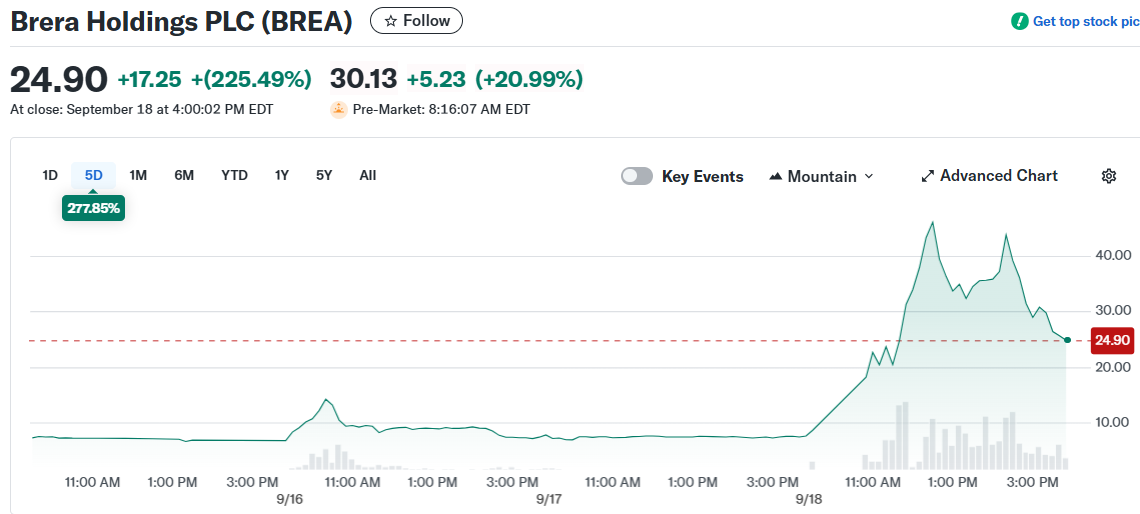 Brera Holdings PLC (BREA)