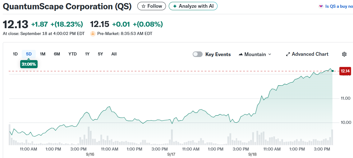 QuantumScape Corporation (QS)