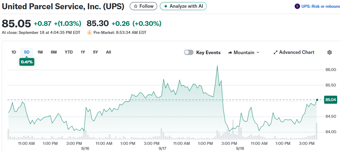 United Parcel Service, Inc. (UPS)