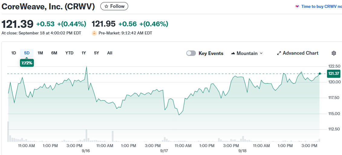 CoreWeave, Inc. (CRWV)
