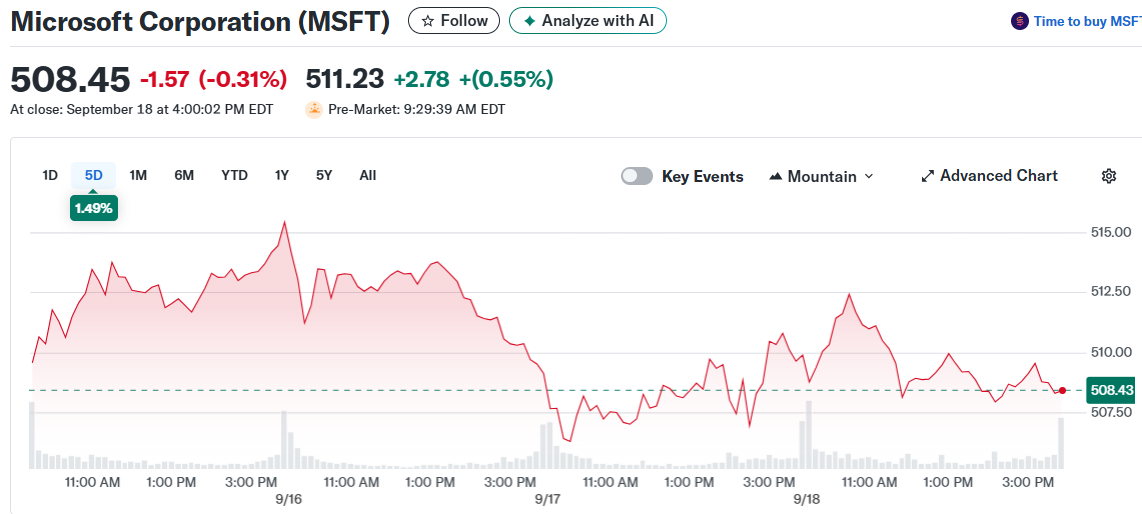 Microsoft Corporation (MSFT)